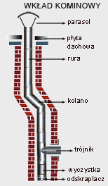 kliknij aby powikszy