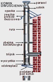 kliknij aby powikszy